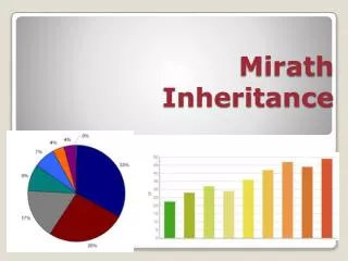 Mirath Inheritance