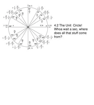 4.2 The Unit Circle! Whoa wait a sec, where does all that stuff come from?