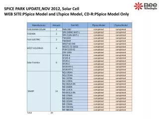 SPICE PARK UPDATE,NOV 2012, Solar Cell