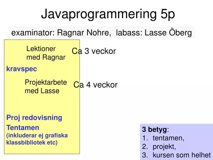 javaprogrammering 5p