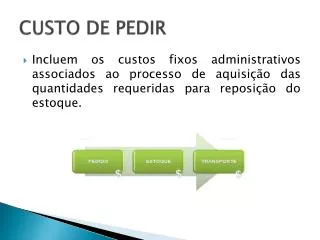 custo de pedir