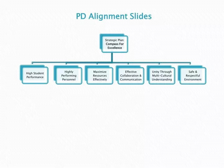 pd alignment slides