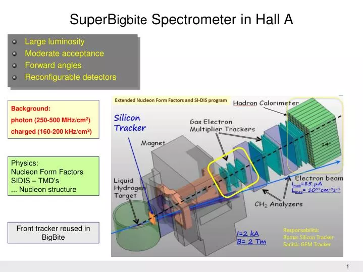 superb igbite spectrometer in hall a