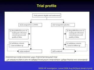 Trial profile