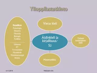 ylioppilastutkinto