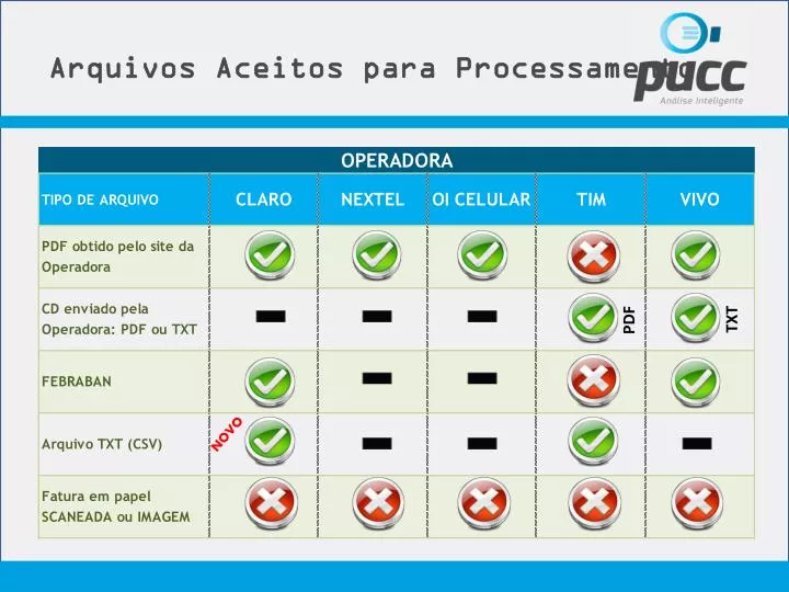 arquivos aceitos para processamento