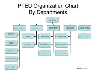 PTEU Organization Chart By Departments