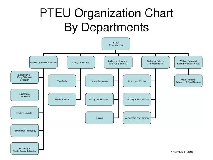 pteu organization chart by departments