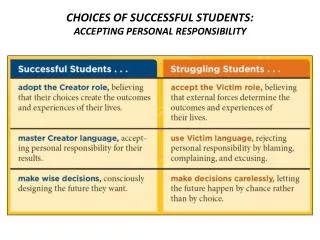 CHOICES OF SUCCESSFUL STUDENTS: ACCEPTING PERSONAL RESPONSIBILITY