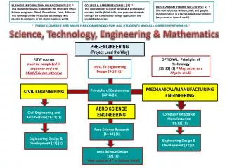 Science, Technology, Engineering &amp; Mathematics
