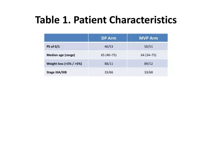 table 1 patient characteristics