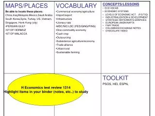H Economics test review 1314 Highlight items in your binder (notes, etc..) to study