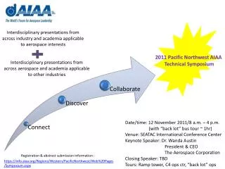 2011 Pacific Northwest AIAA Technical Symposium