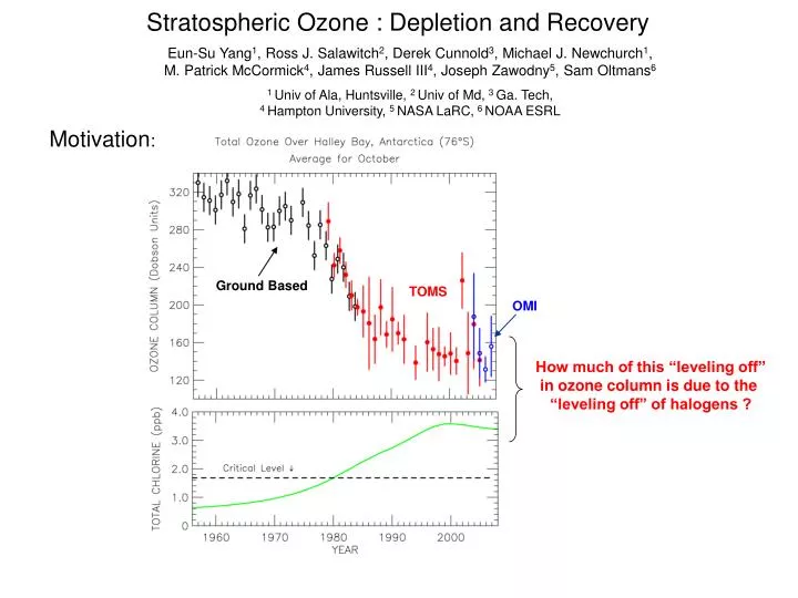 stratospheric ozone depletion and recovery