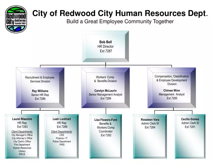 city of redwood city human resources dept build a great employee community together