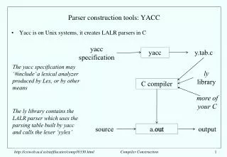 Parser construction tools: YACC