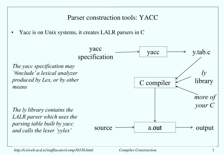 parser construction tools yacc