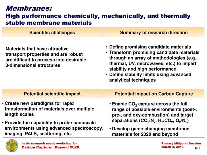membranes high performance chemically mechanically and thermally stable membrane materials