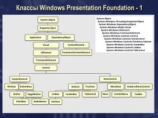 ?????? Windows Presentation Foundation - 1