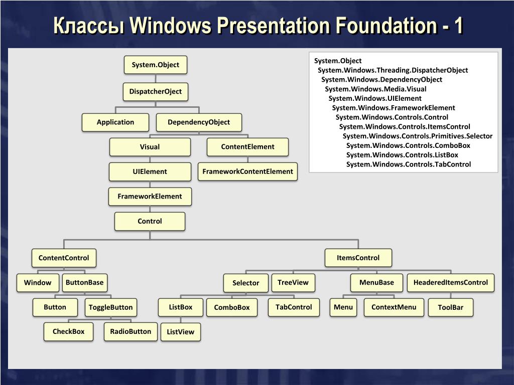 PPT - Классы Windows Presentation Foundation - 1 PowerPoint ...