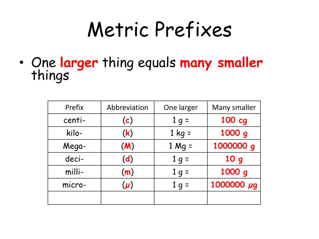 PPT - Metric Prefixes PowerPoint Presentation, free download - ID:6168725