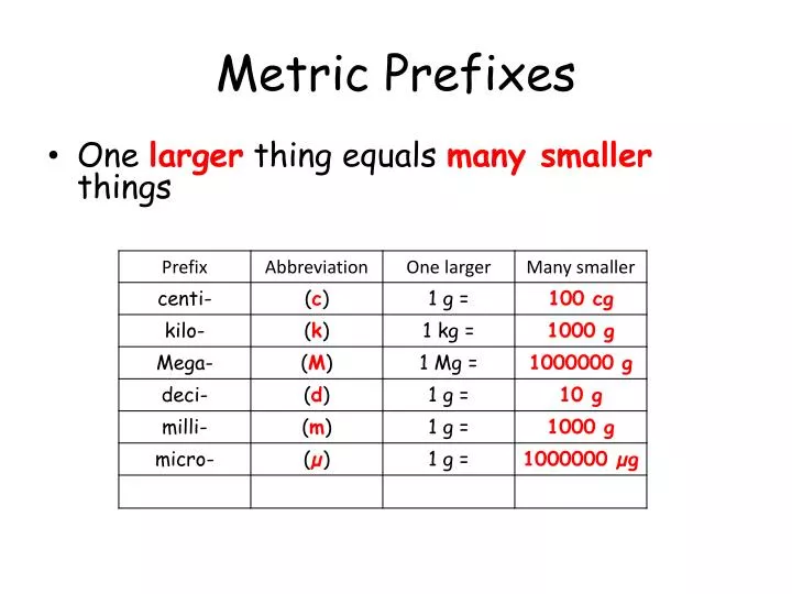 metric prefixes