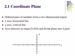 2.1 Coordinate Plane