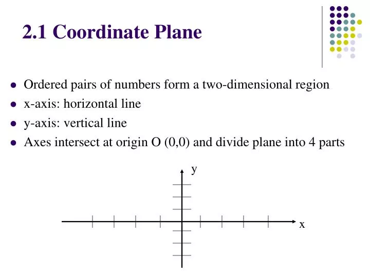 2 1 coordinate plane