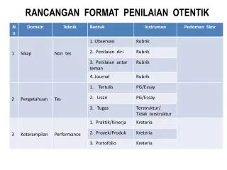 rancangan format penilaian otentik