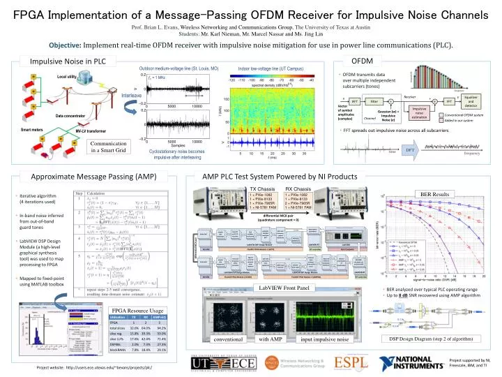 fpga implementation of a message passing ofdm receiver for impulsive noise channels