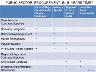 PUBLIC SECTOR PROCUREMENT IN 5 YEARS TIME?