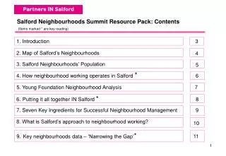 Salford Neighbourhoods Summit Resource Pack: Contents