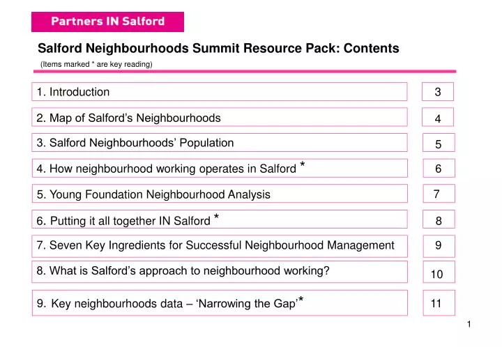 salford neighbourhoods summit resource pack contents