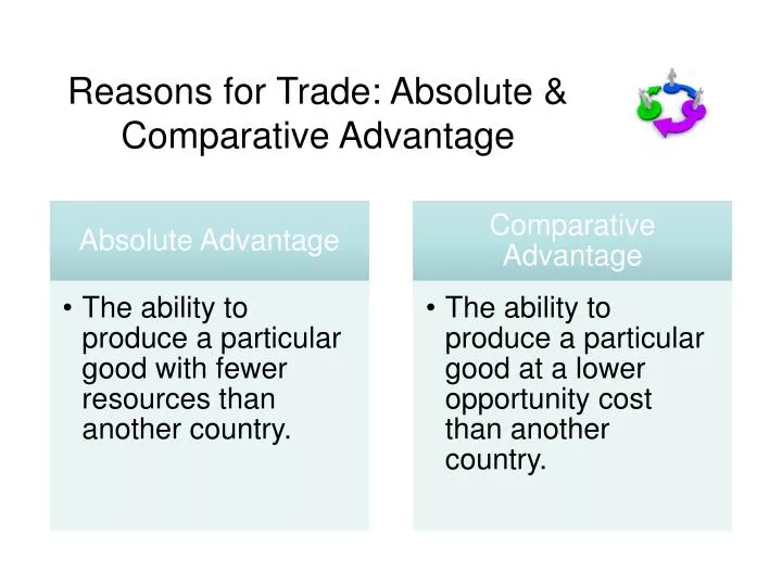 reasons for trade absolute comparative advantage