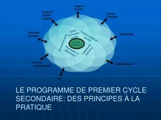 le programme de premier cycle secondaire des principes la pratique