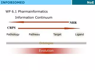 INFOBIOMED