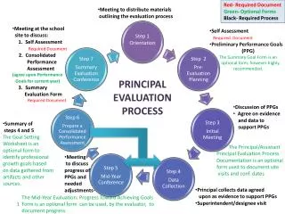 PRINCIPAL EVALUATION PROCESS