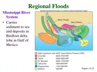 Mississippi River System