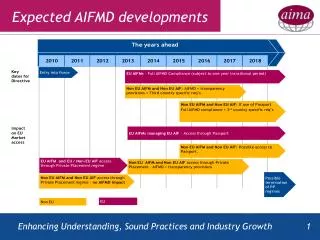 Expected AIFMD developments