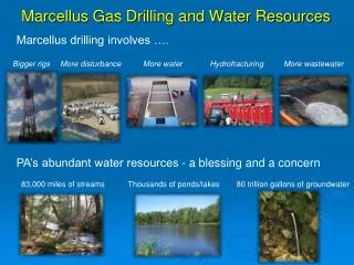 Marcellus Gas Drilling and Water Resources