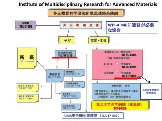 Institute of Multidisciplinary Research for Advanced Materials