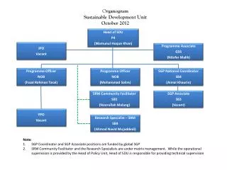 O rganogram Sustainable Development Unit October 2012