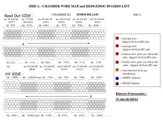 SIDE A - CHAMBER WIRE MAP and HEDGEHOG BOARDS LIST