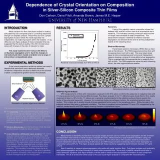 Dependence of Crystal Orientation on Composition in Silver-Silicon Composite Thin Films