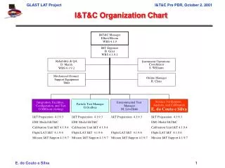 I&amp;T&amp;C Organization Chart