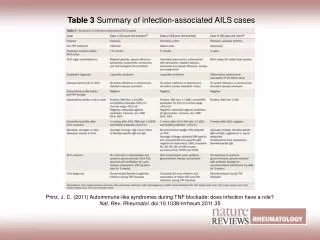 Table 3 Summary of infection-associated AILS cases