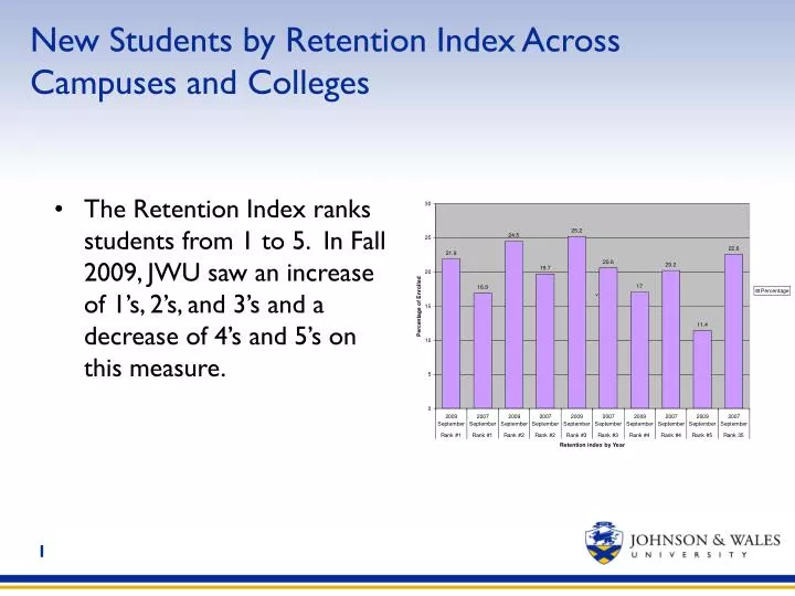 new students by retention index across campuses and colleges