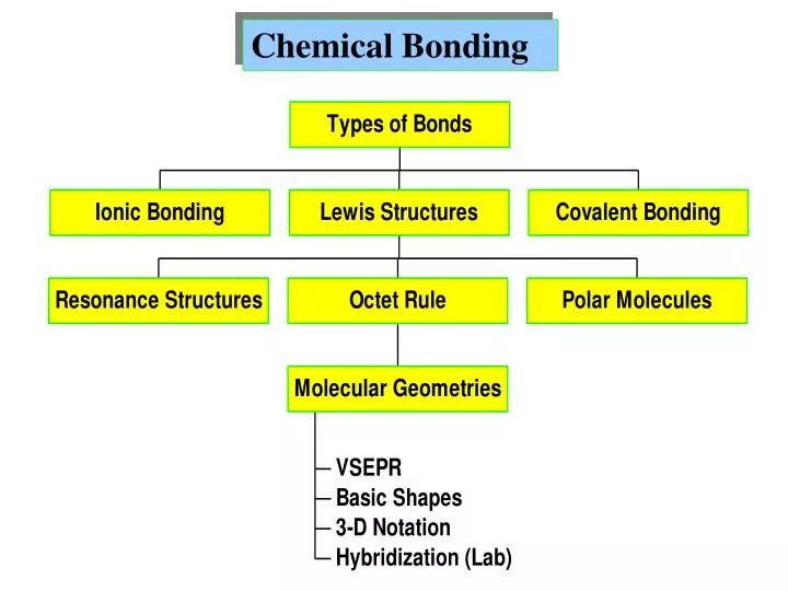 PPT - Chemical Bonding PowerPoint Presentation, Free Download - ID:6172549