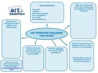 ART WORKSHOP EVALUATION FOR ARTISTS