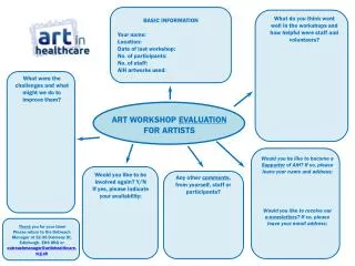 art workshop evaluation for artists